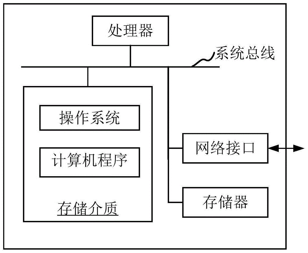 通过短链接进行的UI自动化测试方法、装置与流程