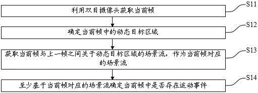 运动事件检测方法、电子设备及计算机可读存储介质与流程