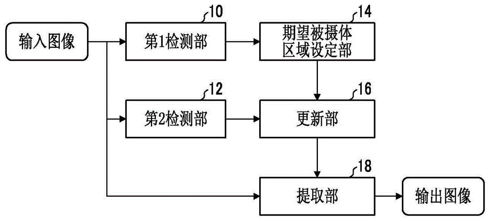 图像处理装置、系统、存储介质及图像处理方法与流程