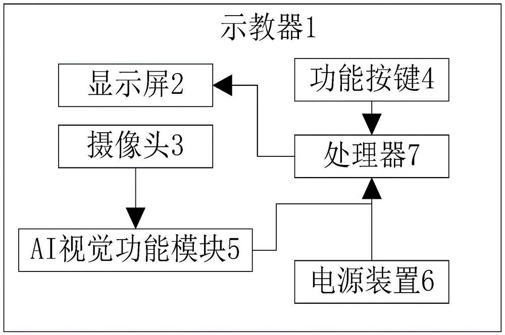 一种人工智能示教器的制作方法