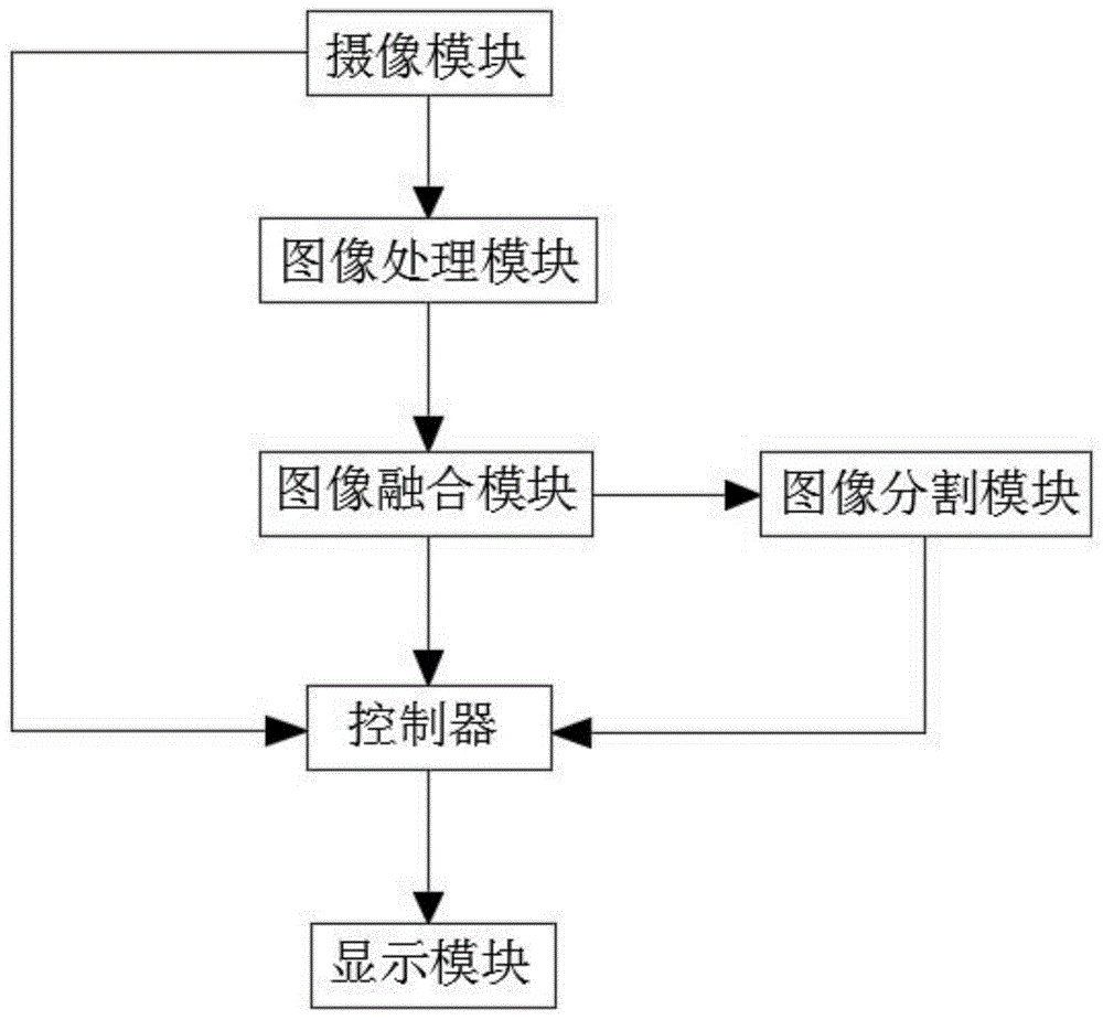 多路4K准实时拼接视频的全景数据管理软件系统的制作方法