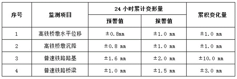 一种顾及温度误差对涉铁监测高程波动的计算方法与流程