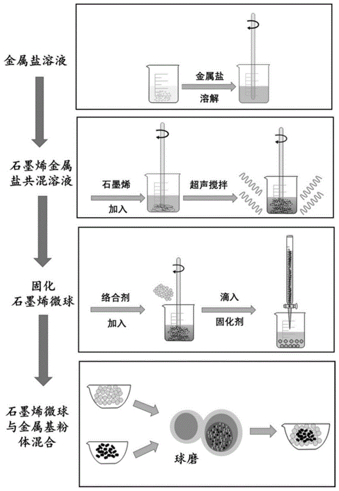 用于熔凝工艺可匀质同步送粉的碳材料微球/金属基复合粉体的制备方法及其应用