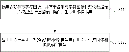 图像相似度确定及模型训练方法、装置、设备和介质与流程