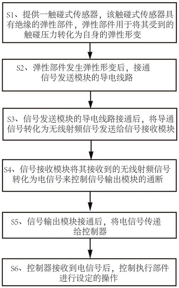 基于触碰式传感器的控制方法及自动门的无线防夹装置与流程