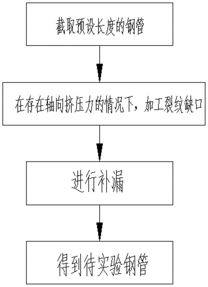 一种用于预制管道内壁缺陷的方法及施力装置与流程