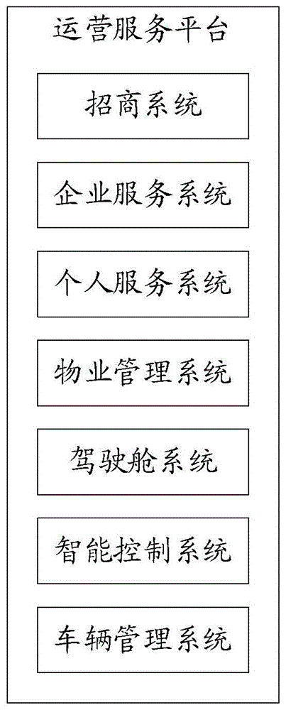 一种物业设施的能耗处理方法和装置与流程