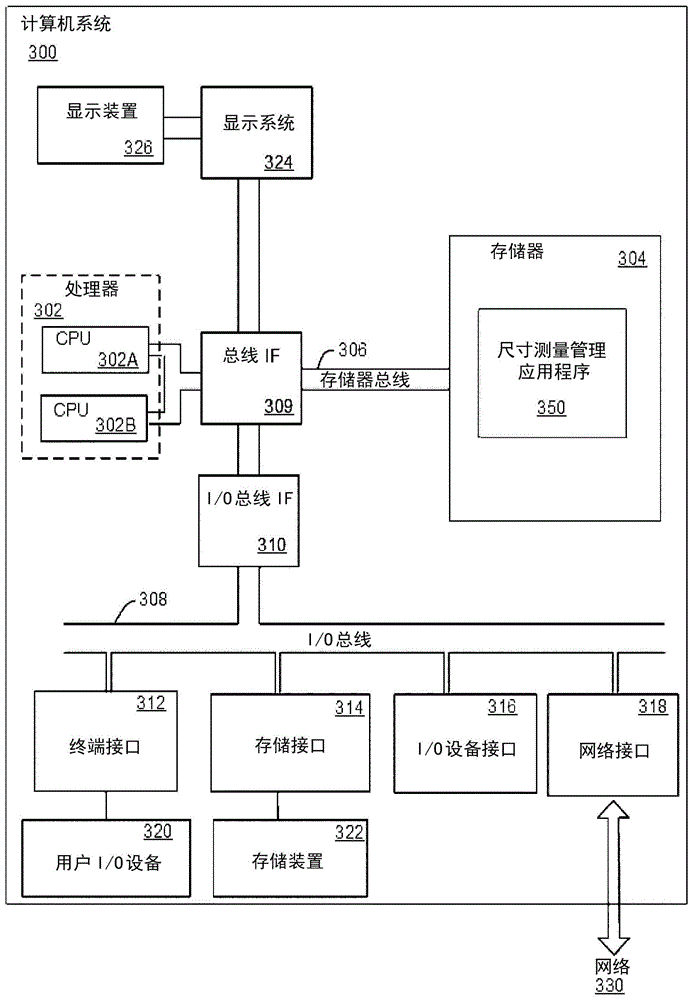 尺寸测量装置、尺寸测量方法以及半导体制造系统与流程