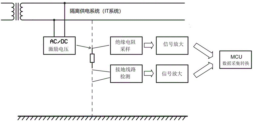 用电系统绝缘电阻在线检测设备的制作方法