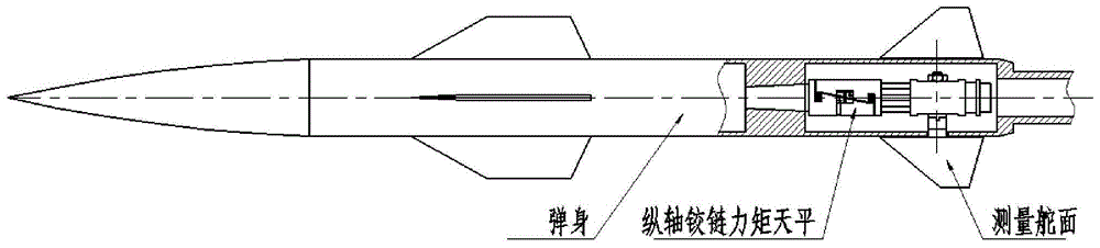 一种高马赫数铰链力矩测力试验的隔热结构的制作方法