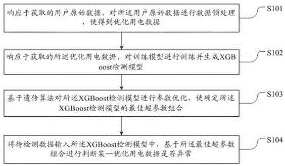 一种用户异常用电行为检测方法及装置