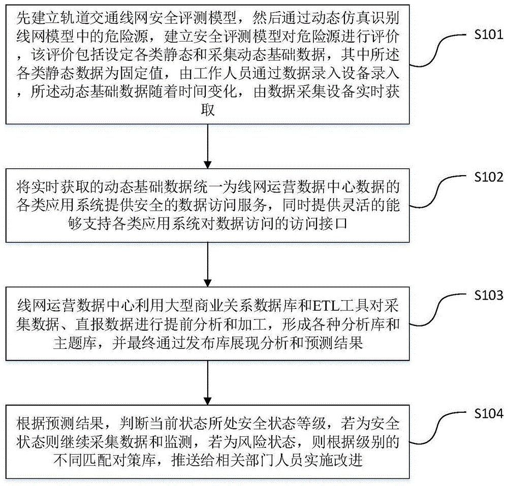 一种城市轨道交通线网安全测评方法与流程