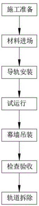 一种变截面轨道系统幕墙安装施工方法与流程