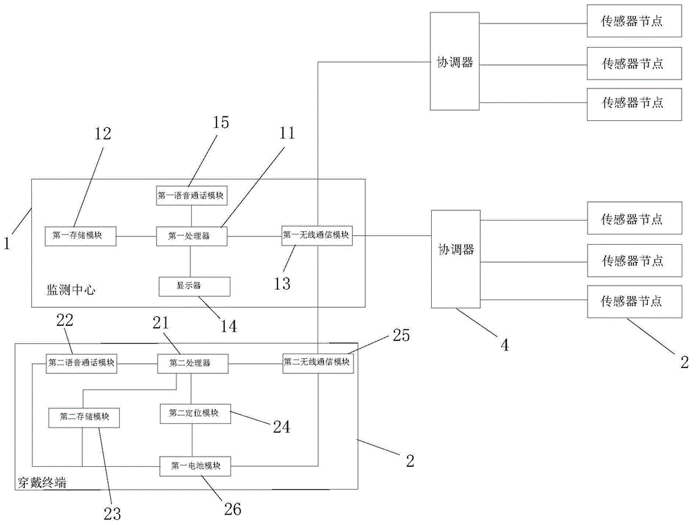 一种软土地基实时负压监测系统的制作方法