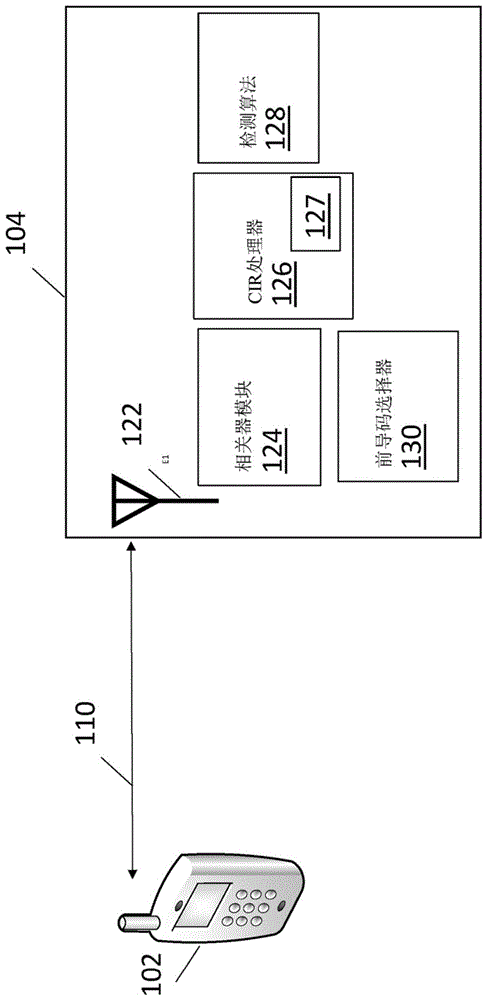 用于根据环境条件选择超宽带前导码的系统和方法与流程