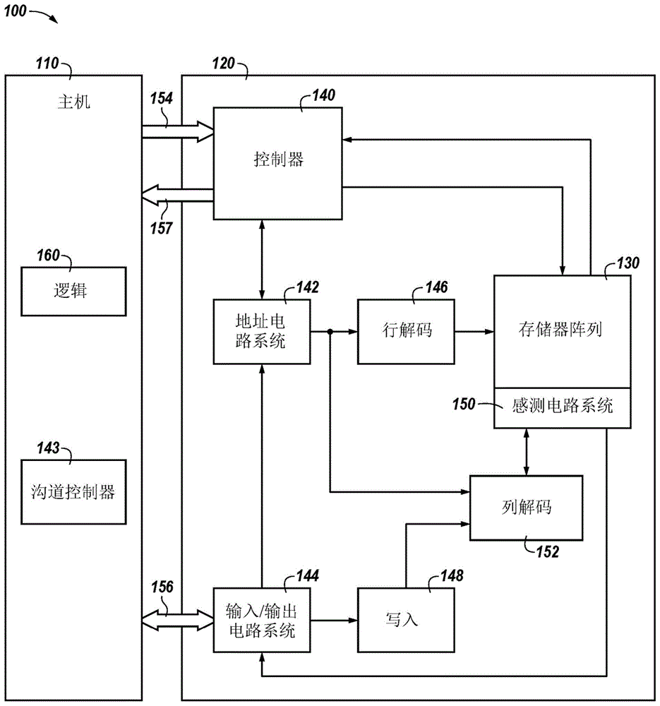 存储存储器单元及偏移存储器单元的制作方法