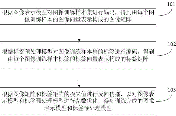 小样本学习方法、装置、电子设备和存储介质与流程