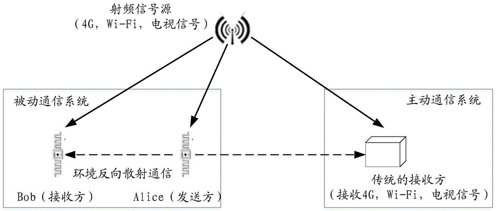 一种共生网络中载波的调度方法、装置及存储介质与流程