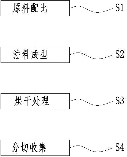 一种纸面石膏板生产加工工艺的制作方法