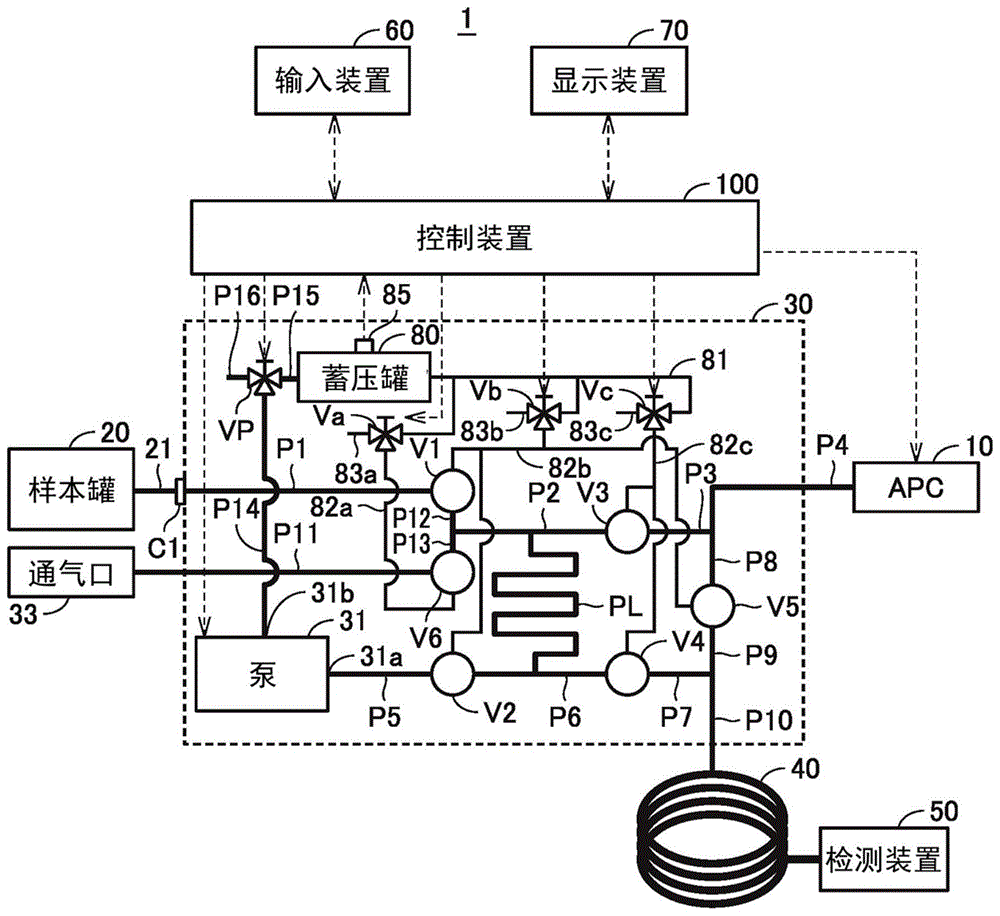 气体取样器的制作方法