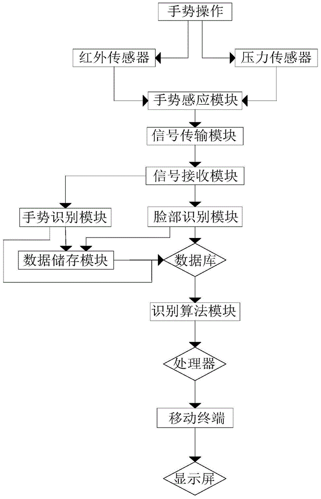 一种基于人体行为触发的媒体交互系统