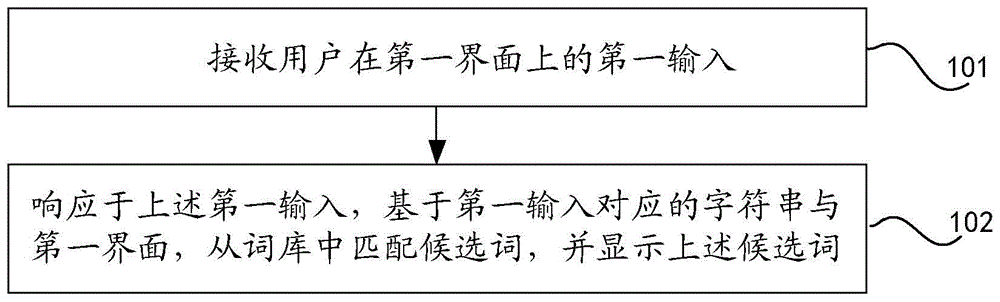 信息推荐方法、装置及电子设备与流程