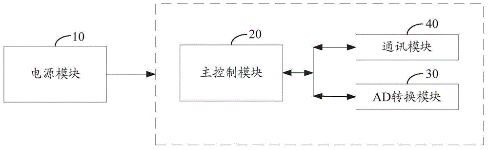 数字式称重传感器及其数字变送器的制作方法