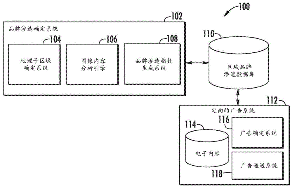 使用图像语义内容的品牌渗透确定系统的制作方法