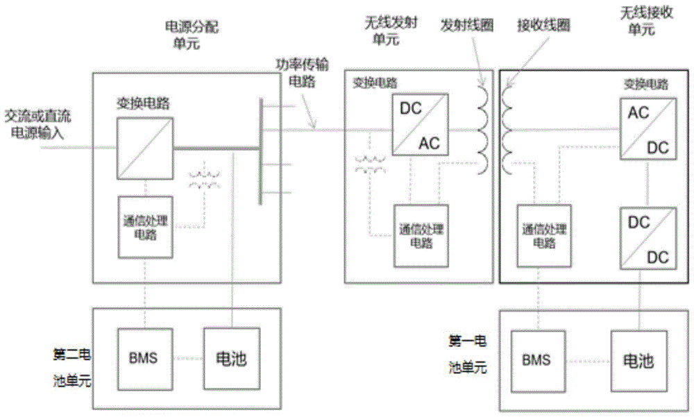 一种电动两轮车无线充电装置的制作方法