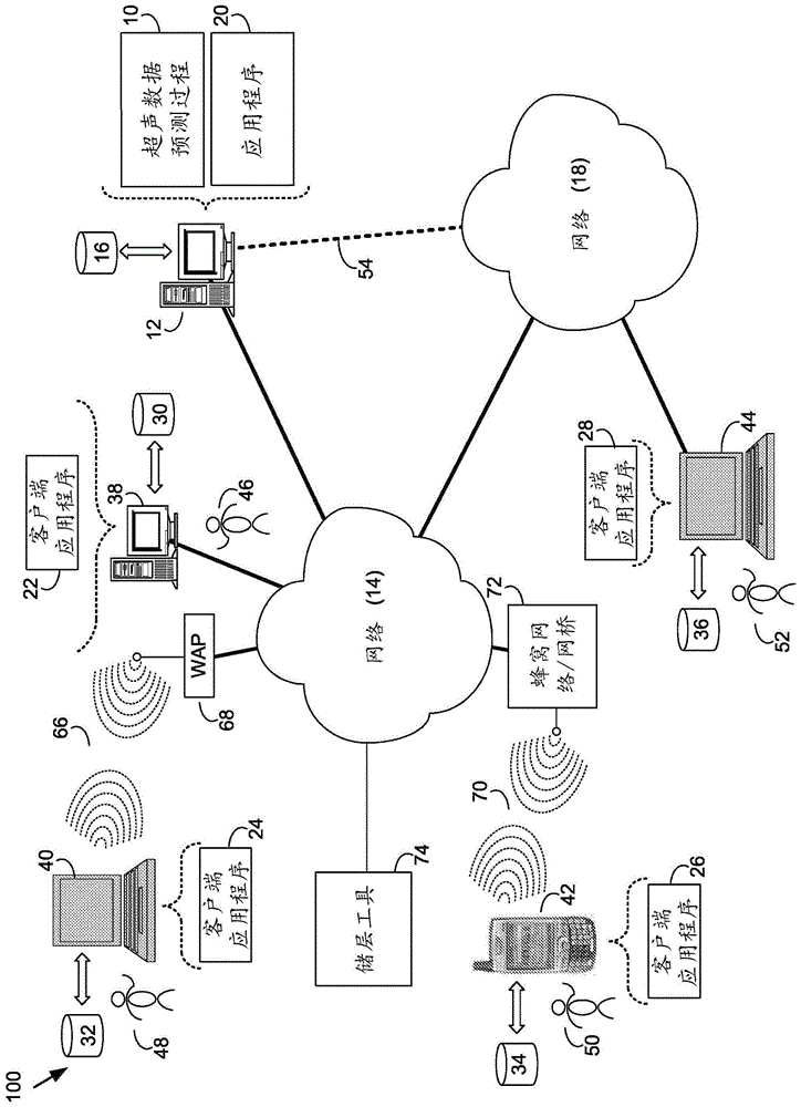 用于从声波数据生成预测的超声测量值的方法与流程