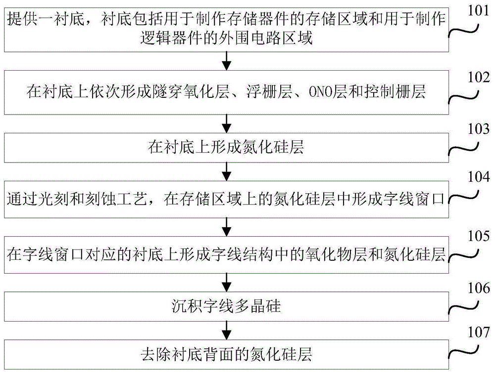 闪存器件的制作方法与流程