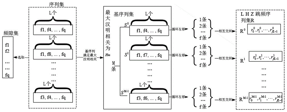 一种电力物联网跳频图案生成方法、装置及存储介质与流程