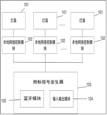 智能灯具控制系统、打光控制系统以及打光方法与流程