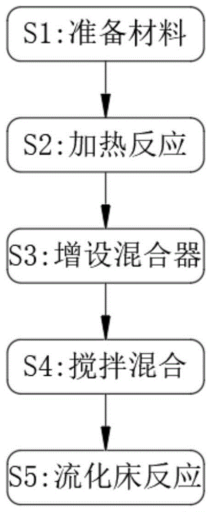 一种静态混合器在一硝基甲苯气相催化加氢工艺中的应用的制作方法