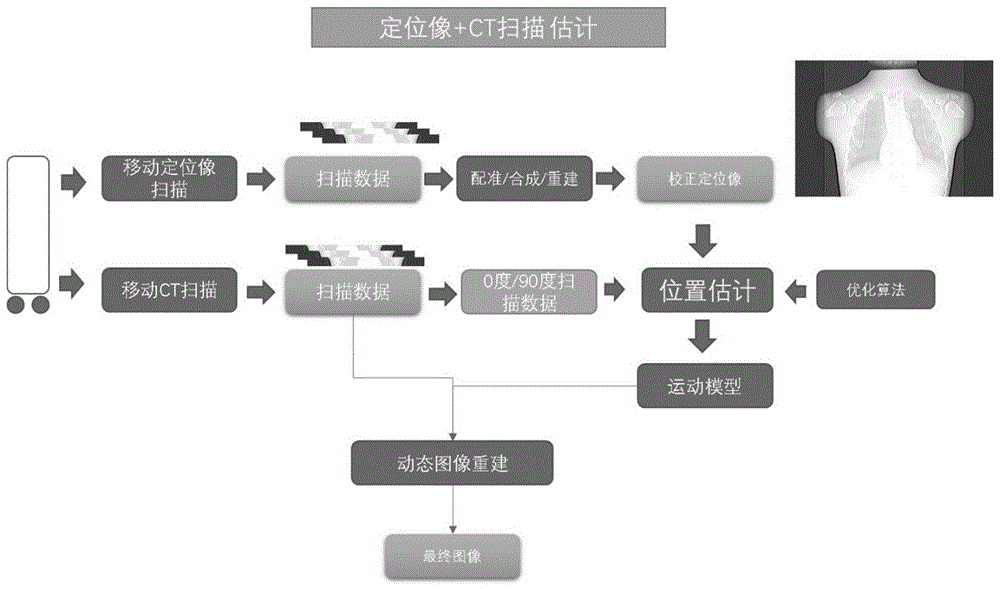 移动CT系统的自主扫描方法、存储介质和CT扫描装置与流程