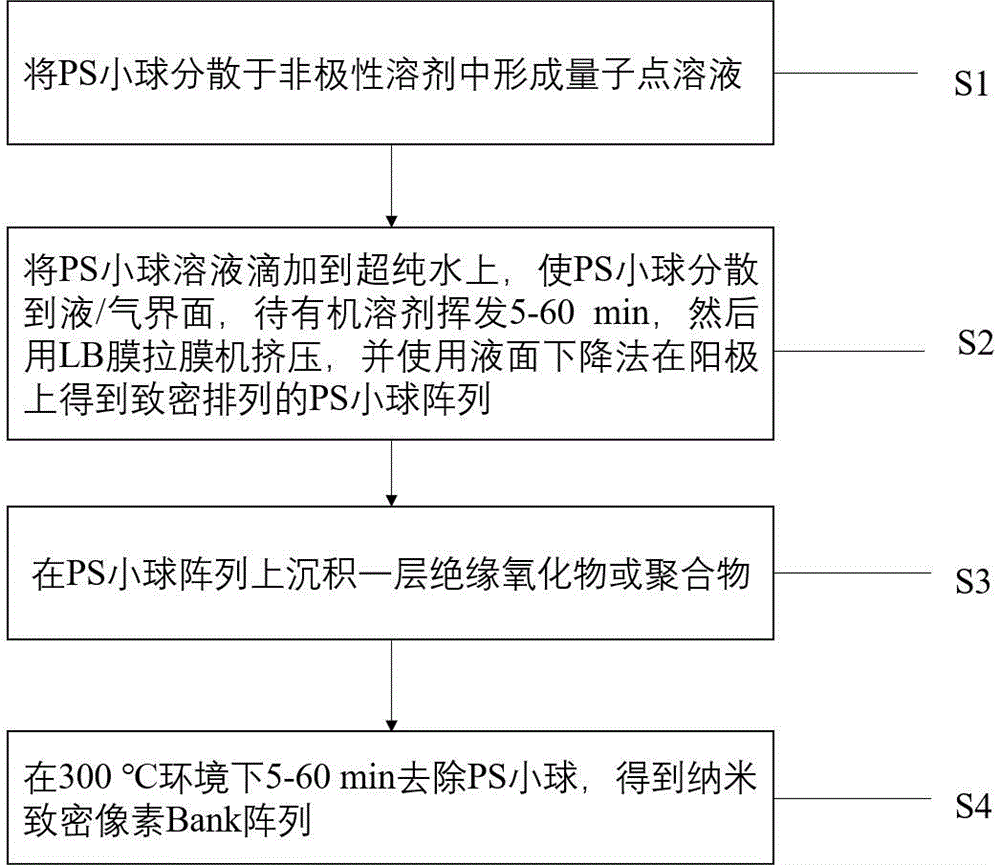 基于自组装亚微米小球的纳米量子点发光二极管及方法