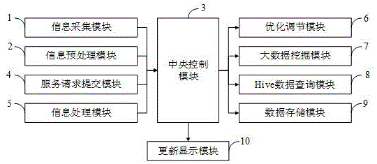 一种基于云计算的信息处理方法及系统与流程