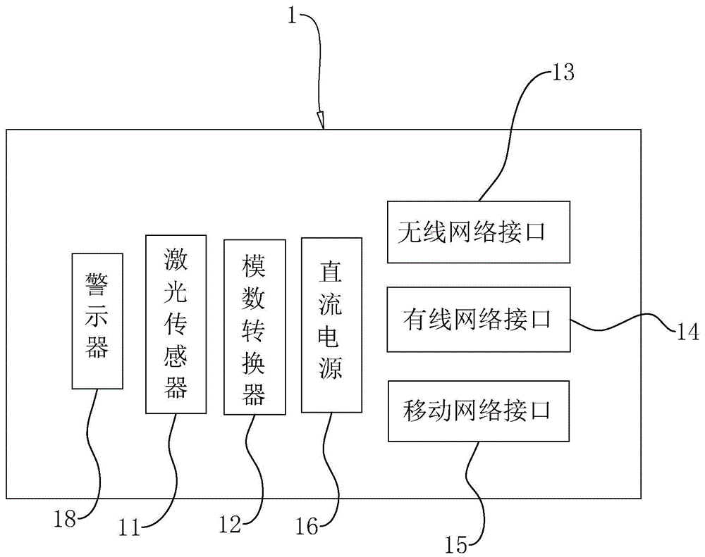 一种地下车库越界预警系统的制作方法