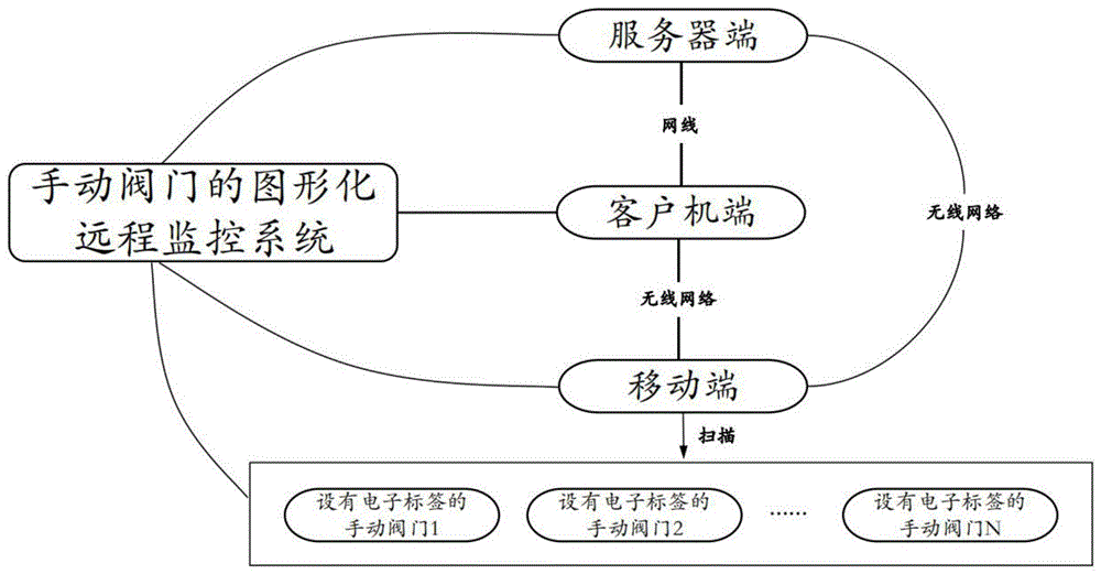 一种手动阀门的图形化远程监控方法和系统与流程