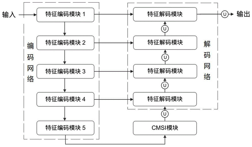 眼底医学影像中脉络膜萎缩的分割方法