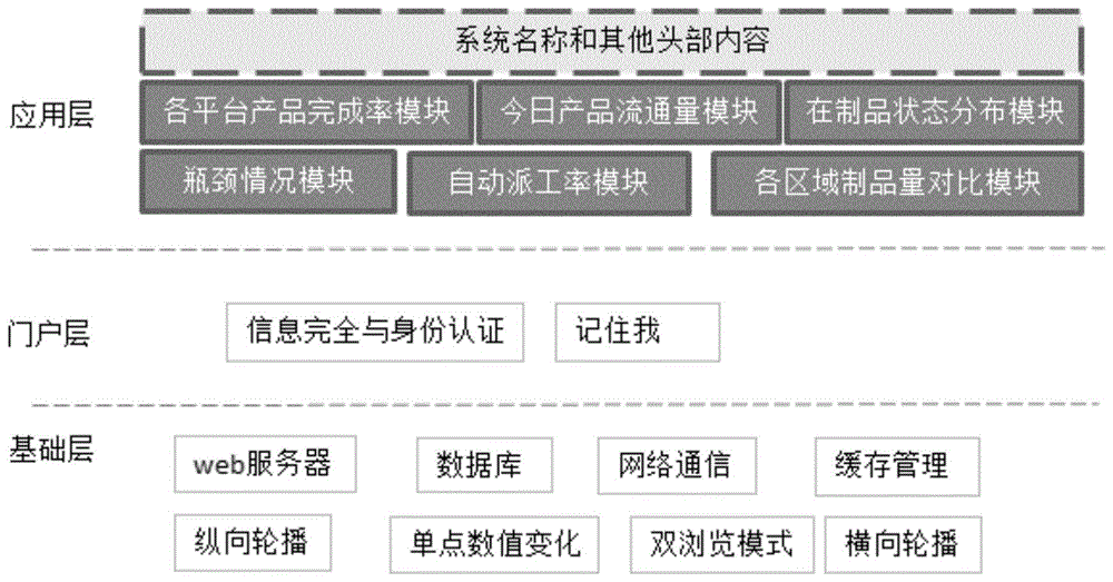 制造业生产监控报表系统的制作方法