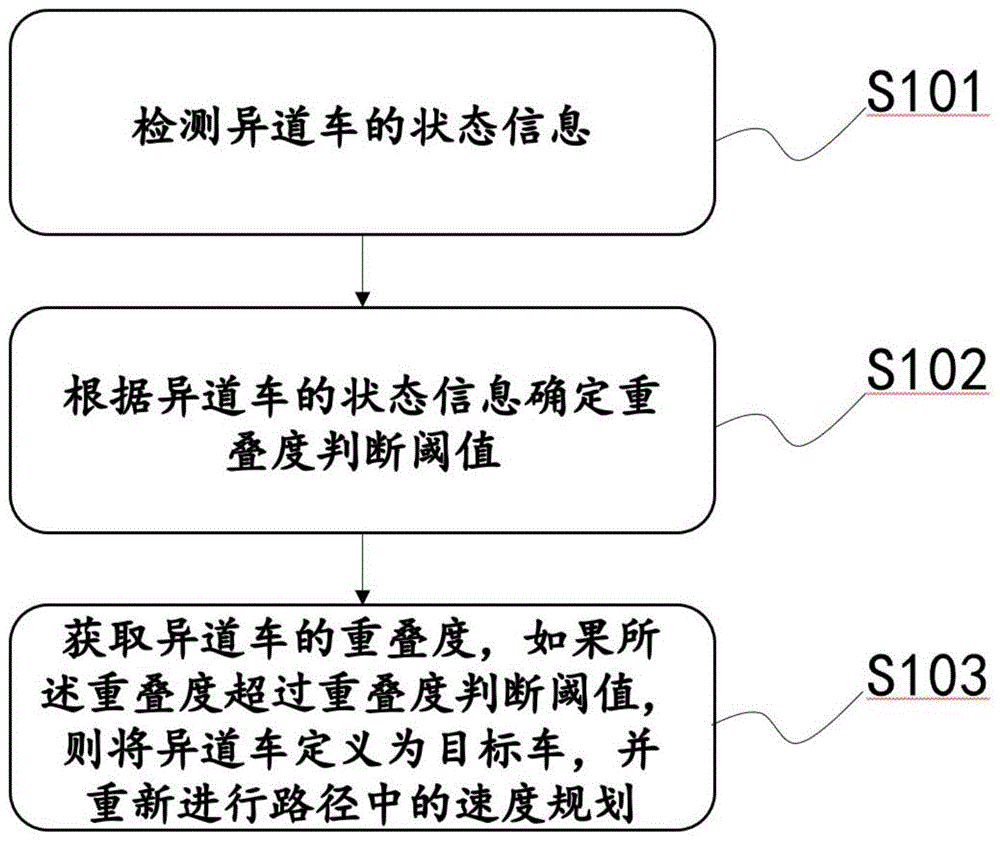 一种自动驾驶车辆的目标车判断方法及电子设备与流程