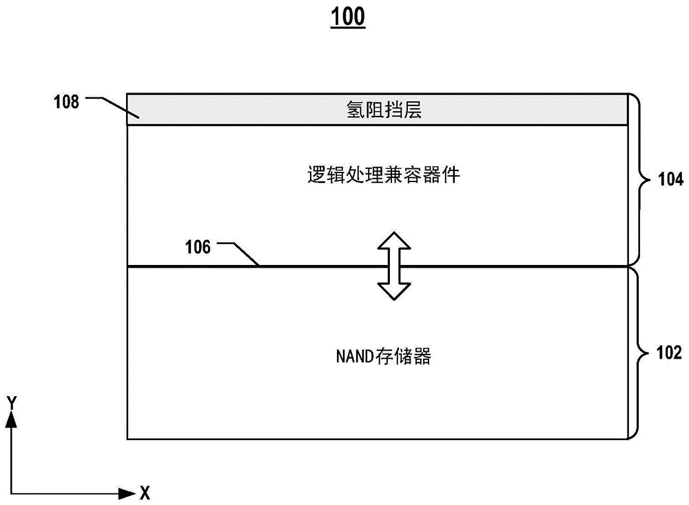 具有氢阻挡层的三维存储设备及其制造方法与流程