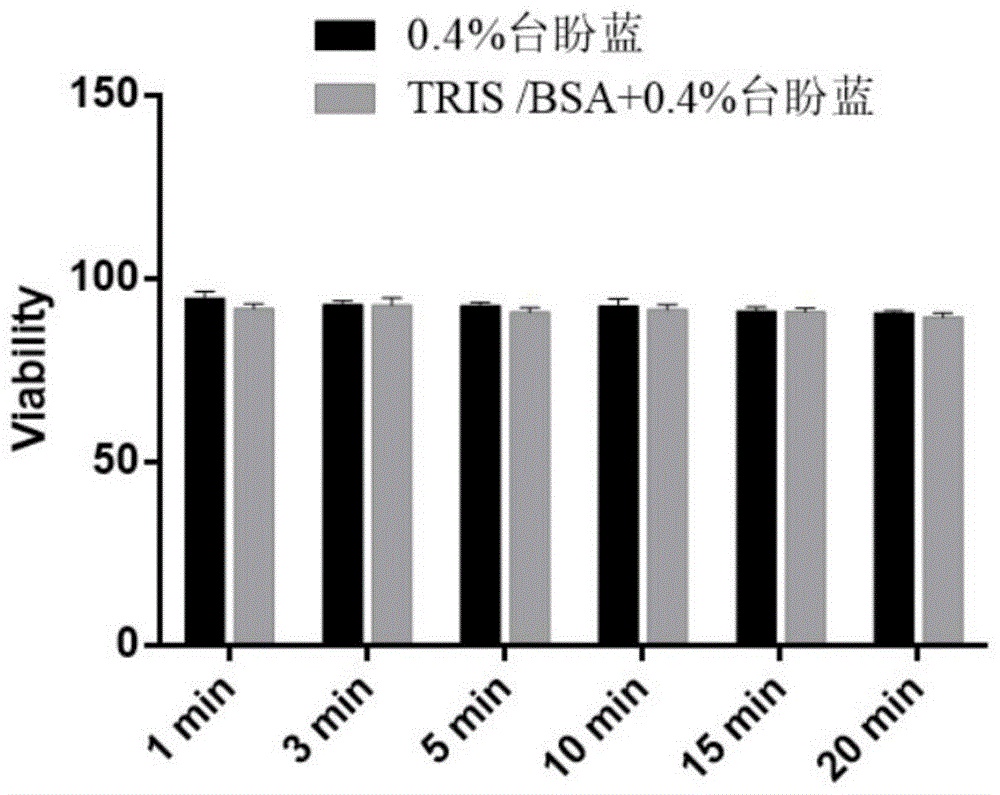 一种精子质膜保护剂TRIS/BSA及染色液和方法