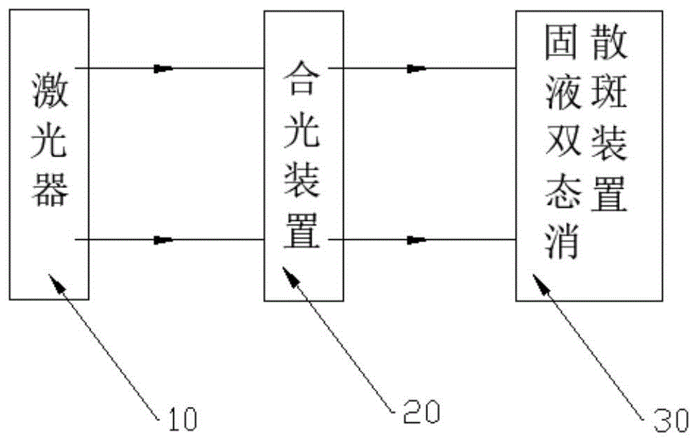 一种固液双态消散斑装置及激光投影光源的制作方法