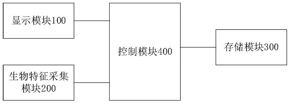 电子文件签名装置的制作方法