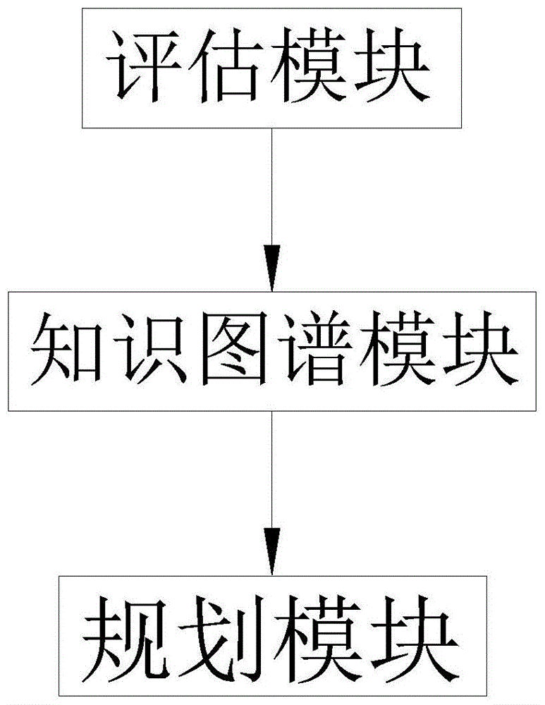 基于知识图谱的学习资源动态规划方法及装置与流程