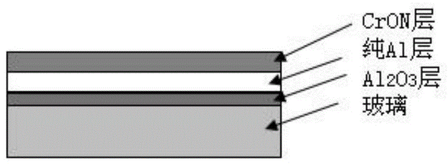 一种铝加铬薄膜及其制备方法和应用与流程