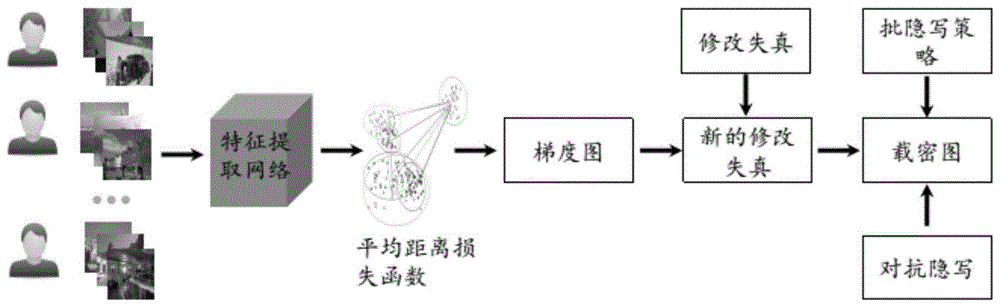 对抗批隐写方法