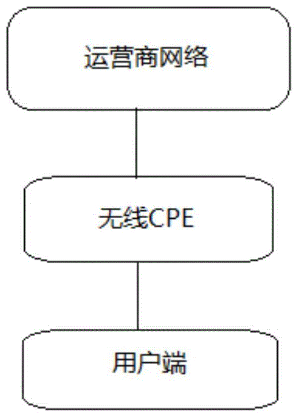 一种基于LoRa的可切换网络的分布式无线CPE系统的制作方法